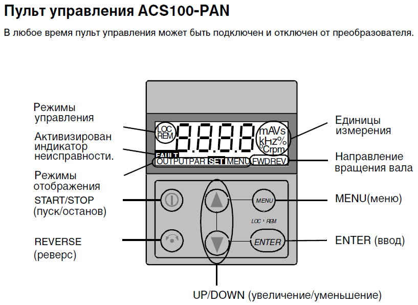 Пульт ACS100-PAN Пульт ACS100-PAN