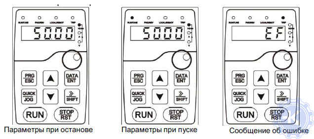 Информационная панель частотного преобразователя INVT Информационная панель частотного преобразователя INVT