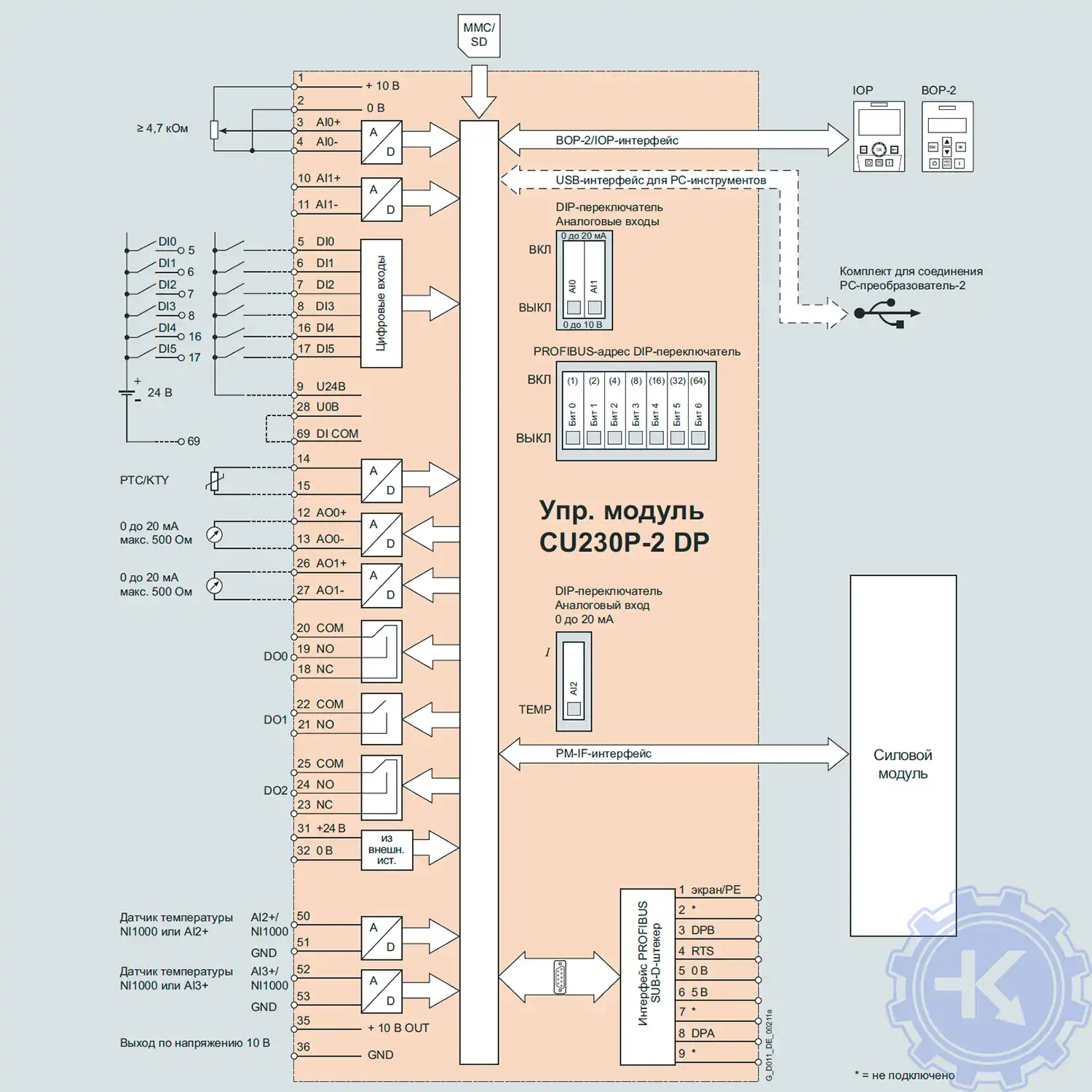 Схема соединений управляющего модуля CU230P−2 DP