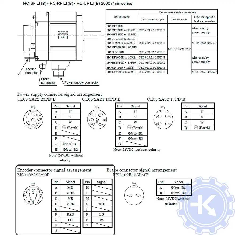 Распиновка энкодеров MITSUBISHI ELECTRIC