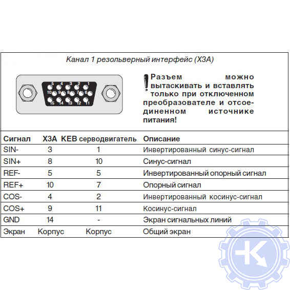 Распиновка разъема резольверного датчика на серводвигателе KEB