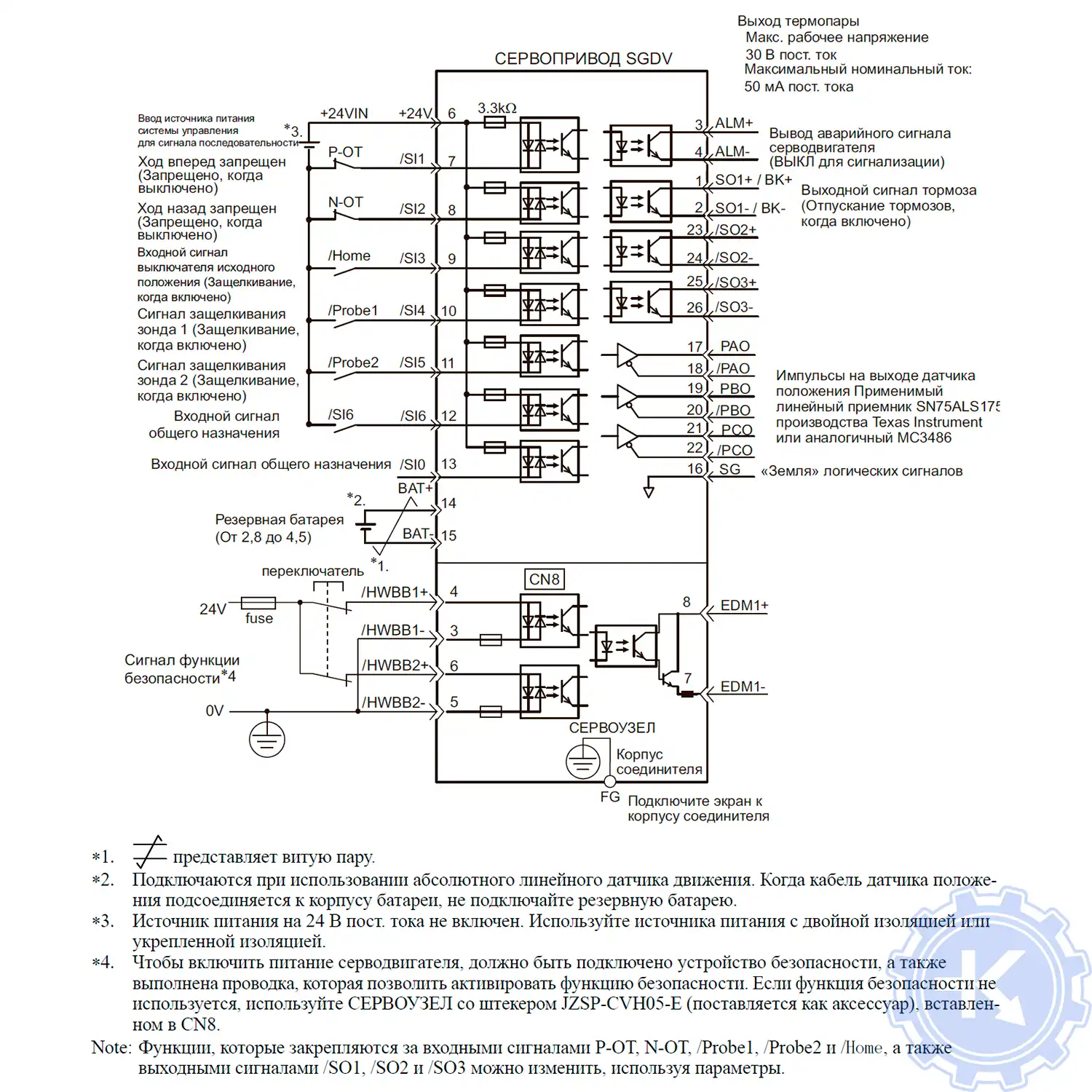 Схема подключения сервопривода Yaskawa Пример соединений сигналов ввода-вывода