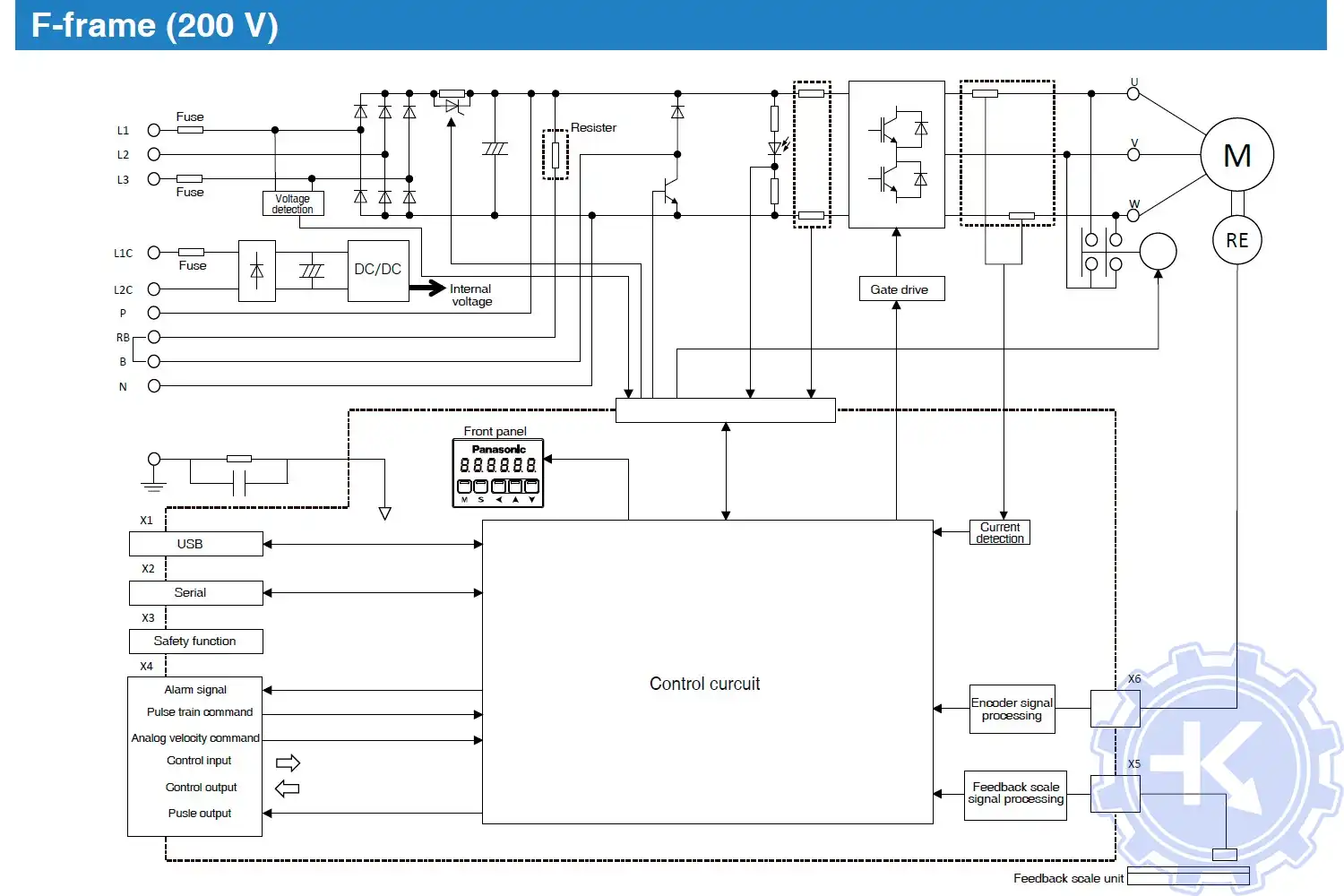 Блок-схема подключения сервопривода PANASONIC MINAS A6 (F frame)