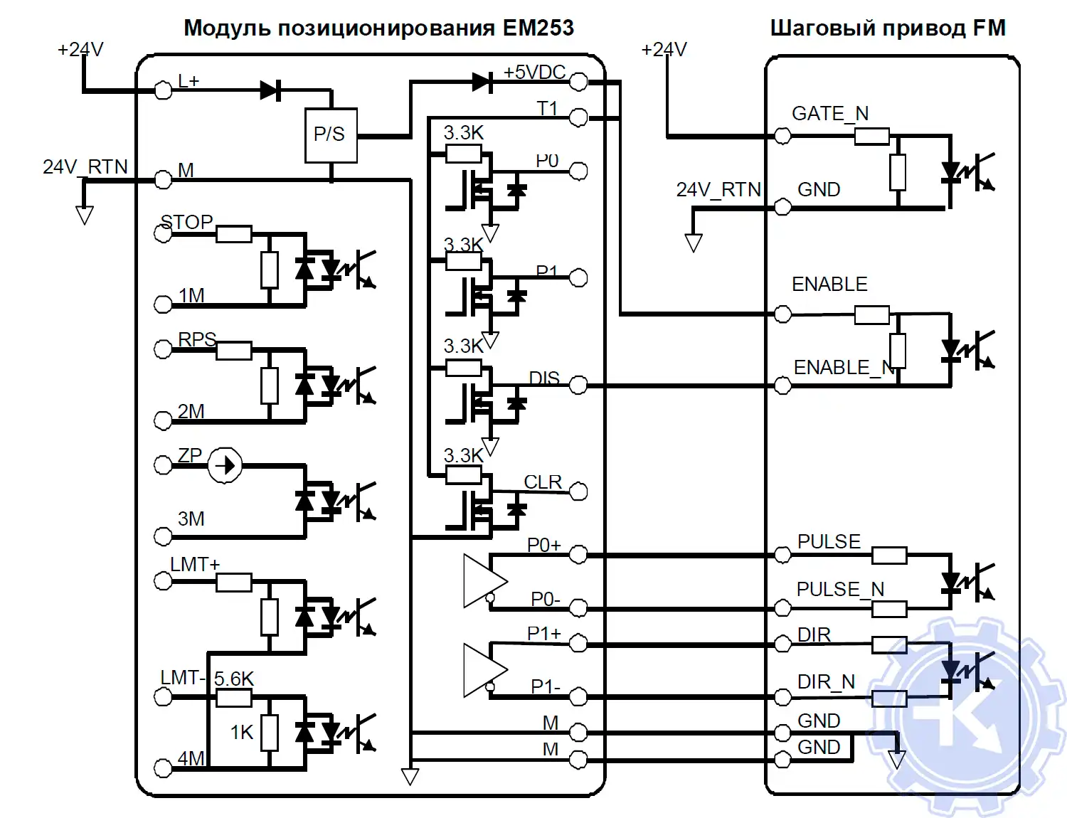 Схема подключения модуля позиционирования EM 253 к шаговому приводу SIMATIC FM