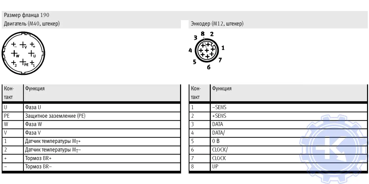 Серводвигатели EMMS-AS распиновка разъемов энкодера назначение контактов со стороны двигателя.