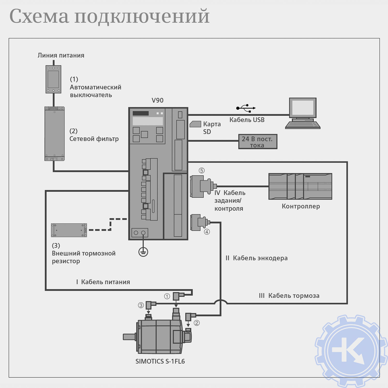 Схема подключения сервопривода Siemens Sinamics V90