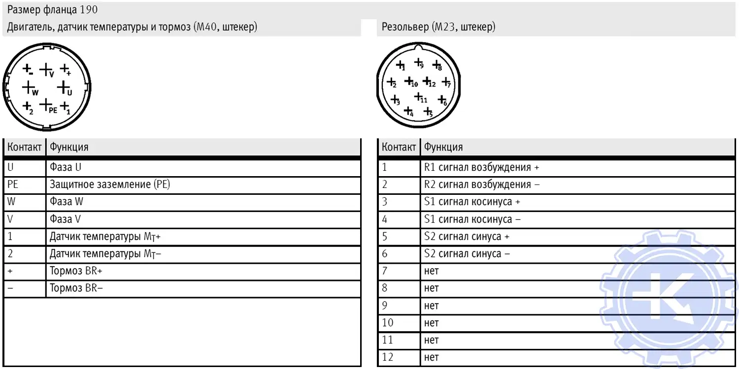 Серводвигатели EMMS-AS распиновка разъемов резольвера назначение контактов со стороны двигателя.