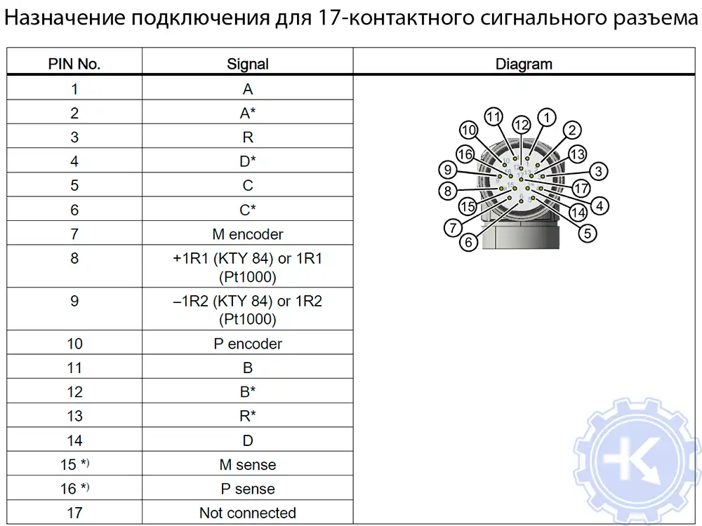 Распиновка для 17-контактного сигнального разъема