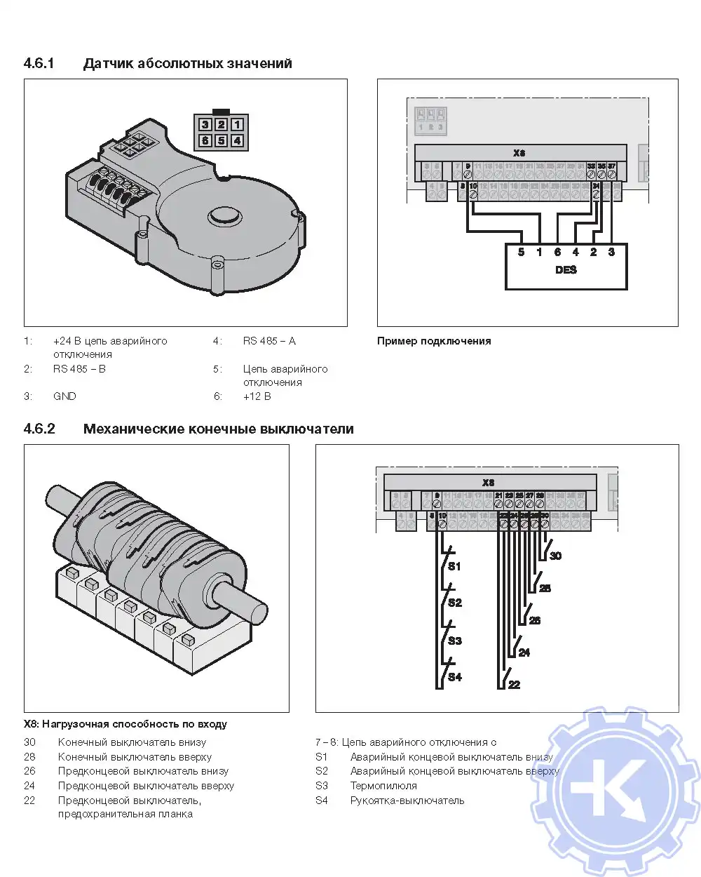 Датчик абсолютных значений и механические конечные выключатели
