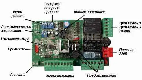 Ремонт автоматики привода ворот