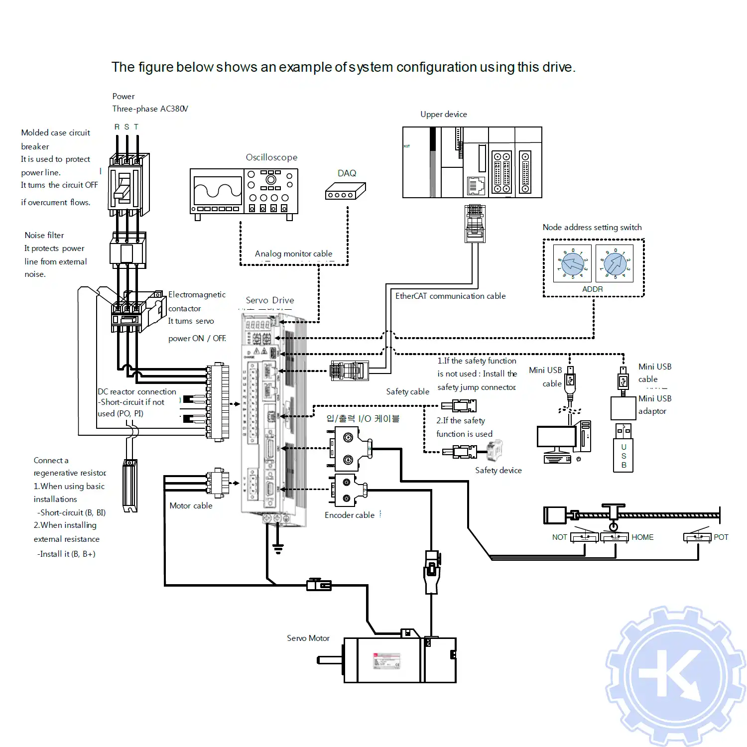 Соединение с внешними устройствами сервоприводов Beijer BSD- L7NHB, конфигурация Соединение с внешними устройствами сервоприводов Beijer BSD- L7NHB, конфигурация