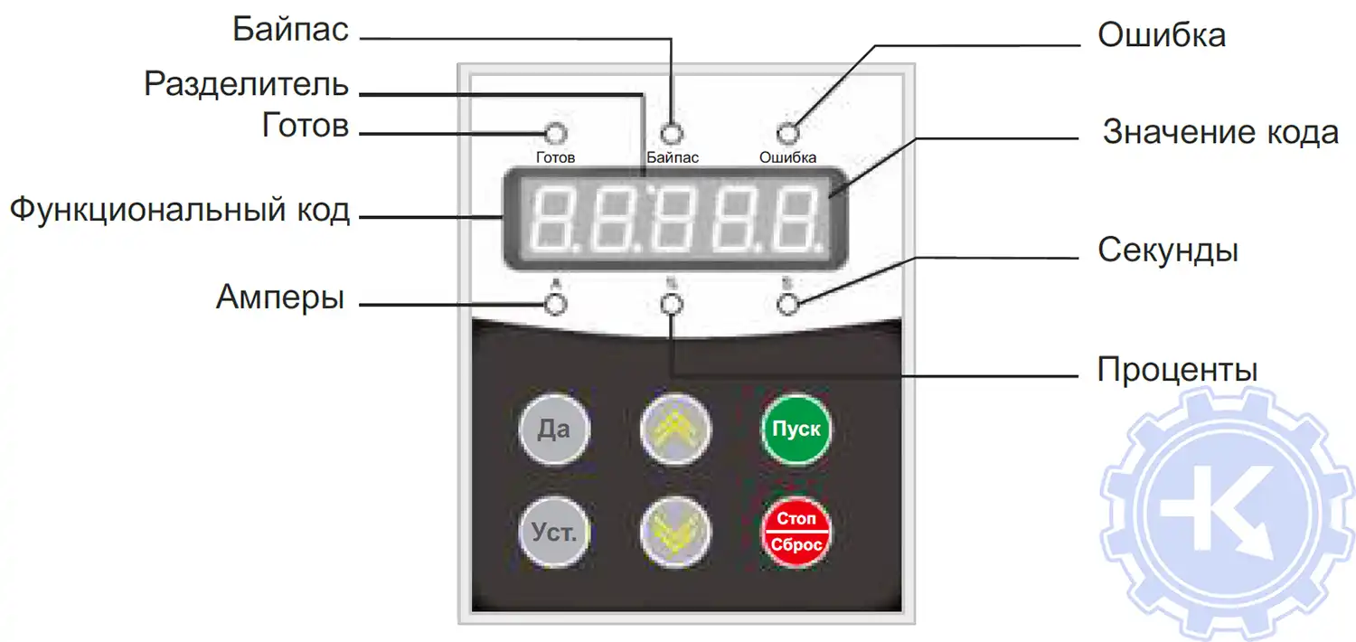 Панель управления устройства плавного пуска Панель управления устройства плавного пуска