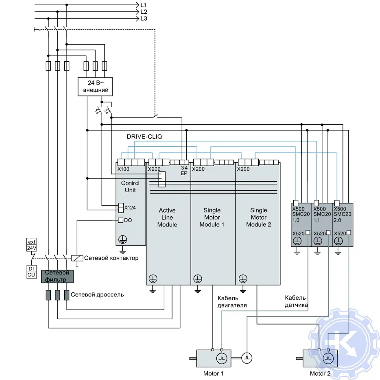 Структура компонентов SINAMICS S120 и соответствующая разводка, разводка DRIVE-CLiQ выделена жирным. (пример 1) Структура компонентов SINAMICS S120 и соответствующая разводка, разводка DRIVE-CLiQ выделена жирным. (пример 1)