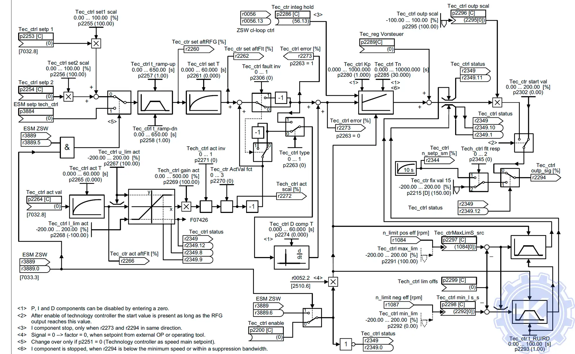 Регулирование Регулирование