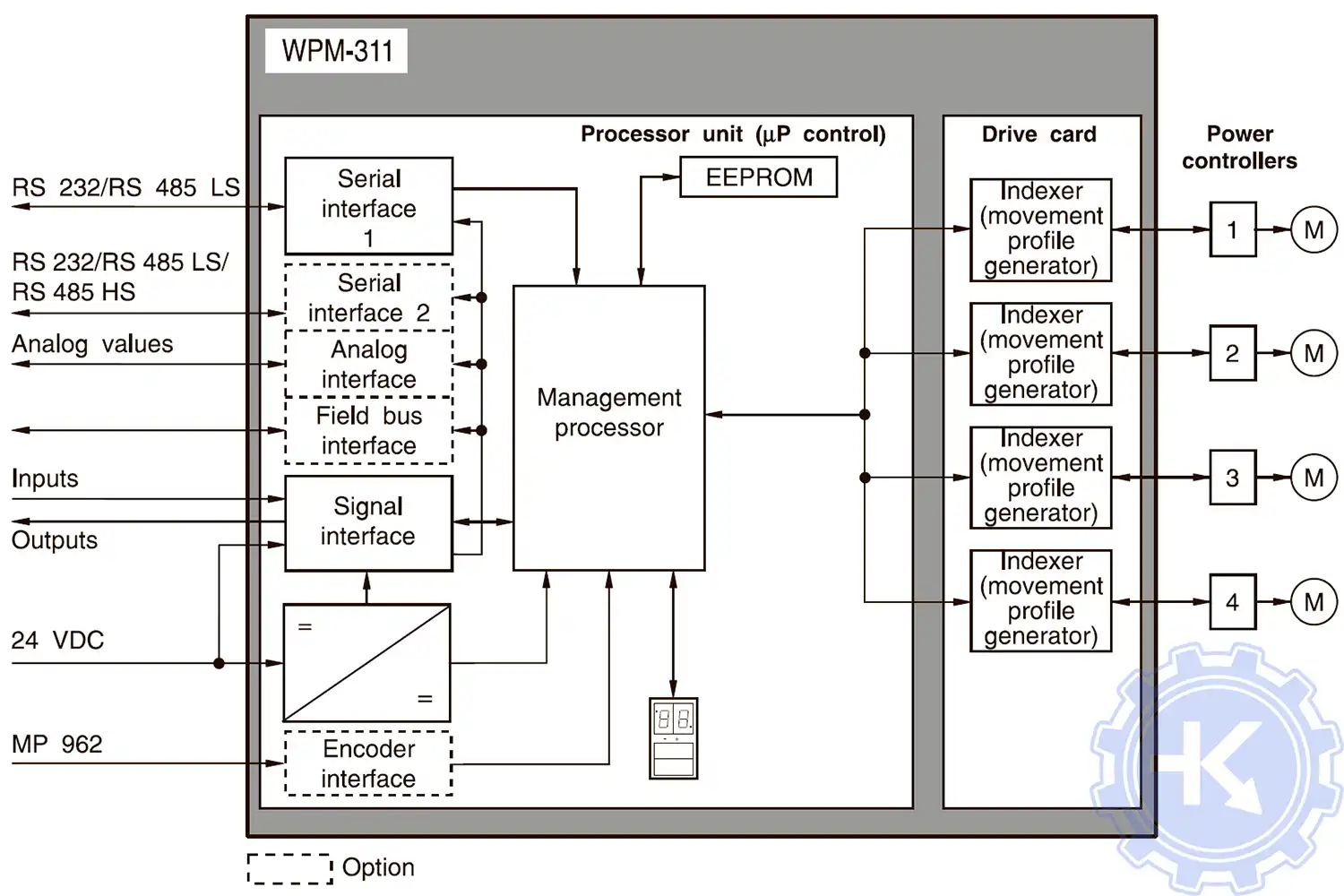 Блок схема подключения сервопривода BERGER LAHR WPM311 Блок схема подключения сервопривода BERGER LAHR WPM311