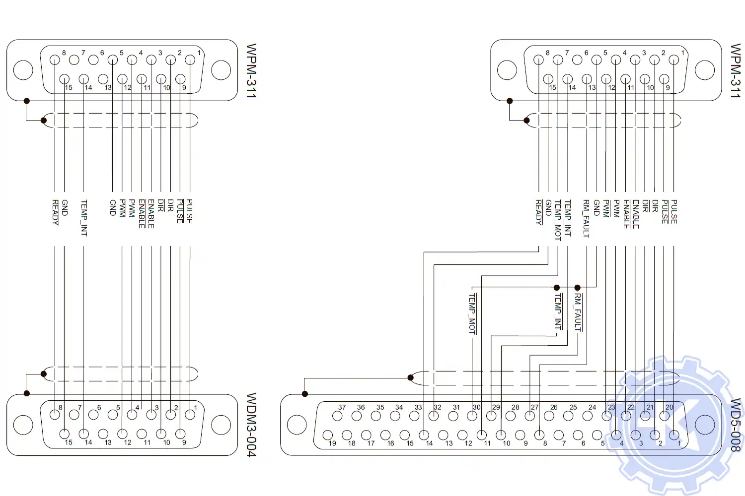 Пример подключения сервопривода BERGER LAHR Пример подключения сервопривода BERGER LAHR