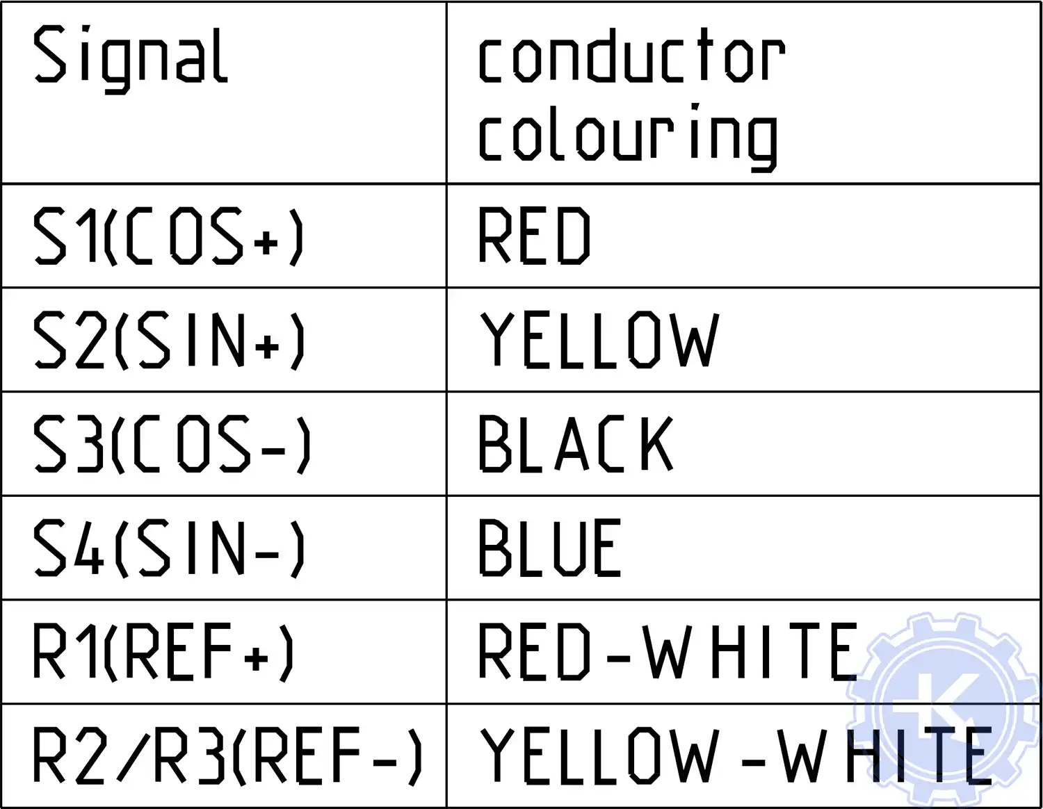 Распиновка резольвера TYCO V23401-T2715-B101 Распиновка резольвера TYCO V23401-T2715-B101