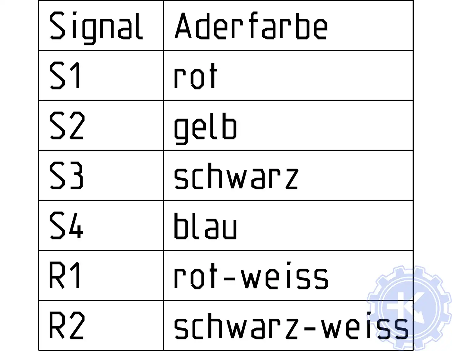 Распиновка резольвера TYCO V23401-S1001-B101 Распиновка резольвера TYCO V23401-S1001-B101