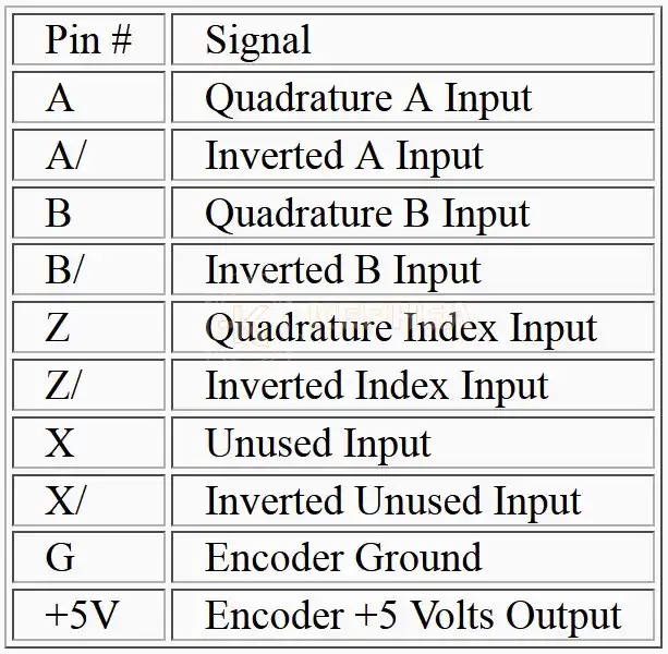 Распиновка энкодеров FANUC Распиновка энкодеров FANUC