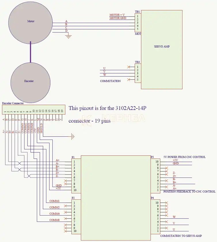 Распиновка энкодеров FANUC Распиновка энкодеров FANUC