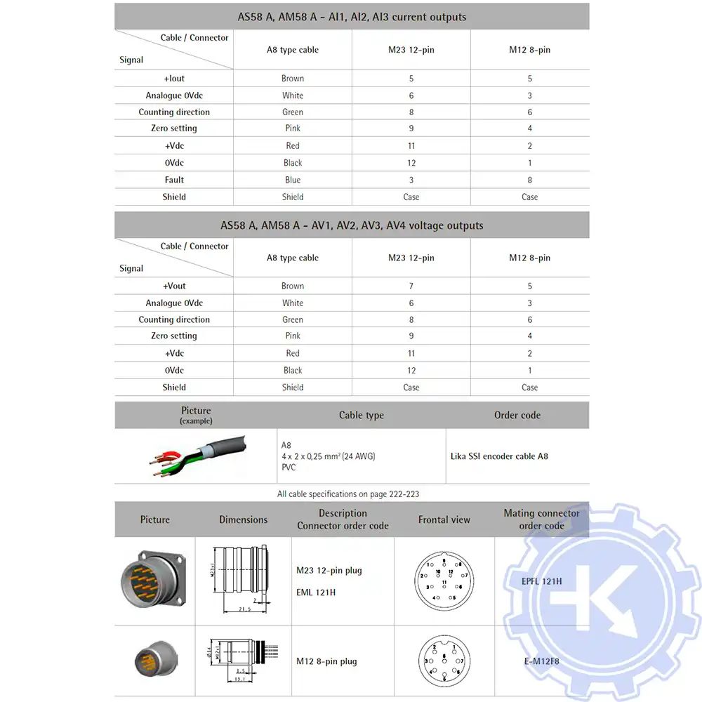 Распиновка энкодеров Lika Распиновка энкодеров Lika