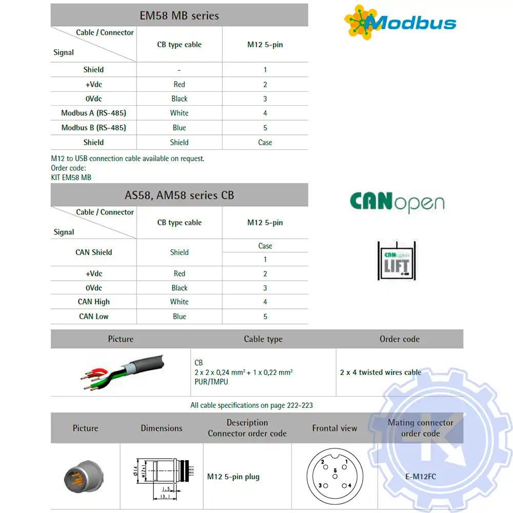 Распиновка энкодеров Lika Распиновка энкодеров Lika