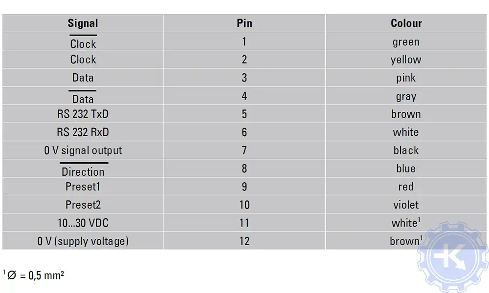 Распиновка энкодеров HOHNER Распиновка энкодеров HOHNER