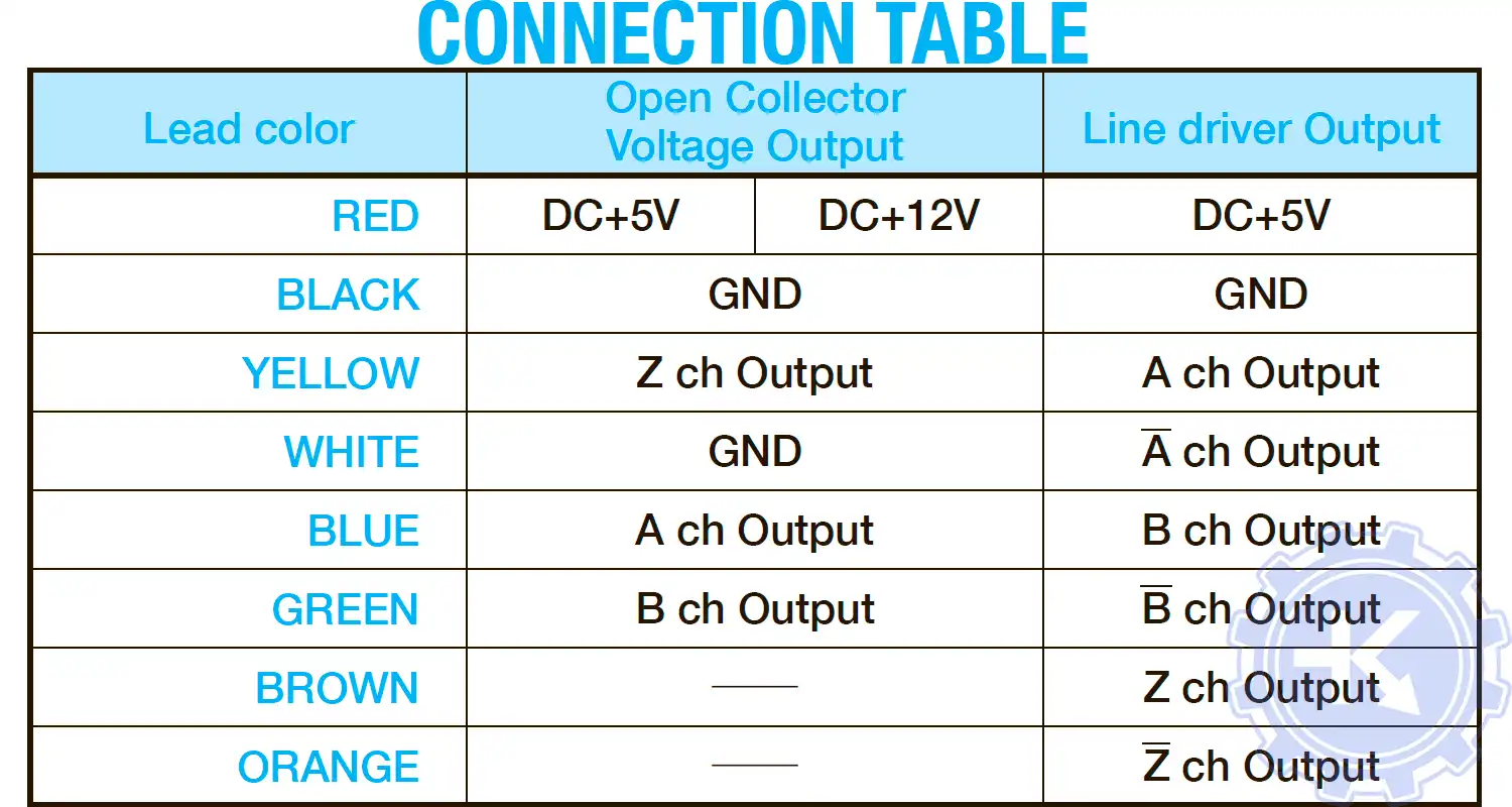 Схема распиновки энкодера TAMAGAWA TS51, серия OIS66 Схема распиновки энкодера TAMAGAWA TS51, серия OIS66