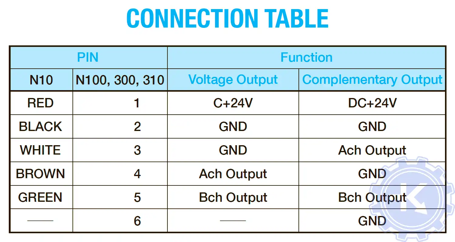 Схема распиновки энкодера TAMAGAWA TS50, серия OIS128 Схема распиновки энкодера TAMAGAWA TS50, серия OIS128