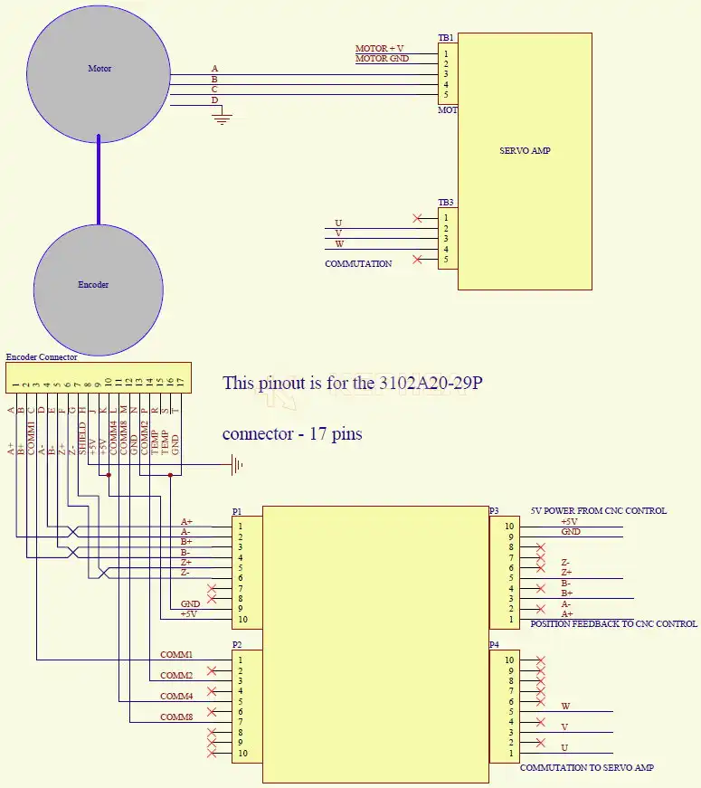 Распиновка энкодеров FANUC