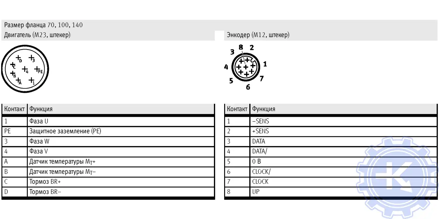 Серводвигатели EMMS-AS распиновка разъемов энкодера назначение контактов со стороны двигателя.