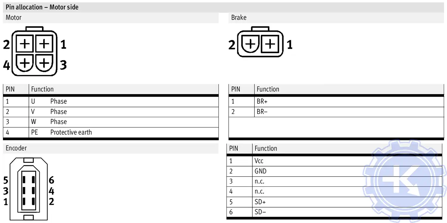 Серводвигатели EMMB-AS распиновка разъемов энкодера назначение контактов со стороны двигателя.