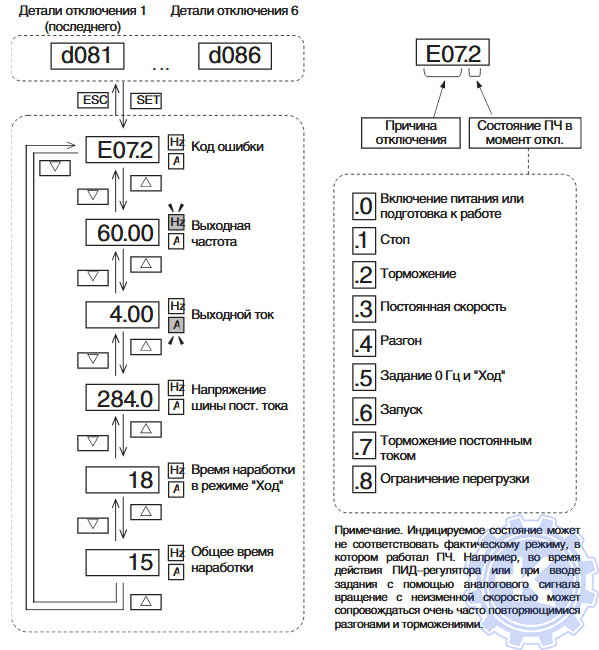 Схема меню режима мониторинга