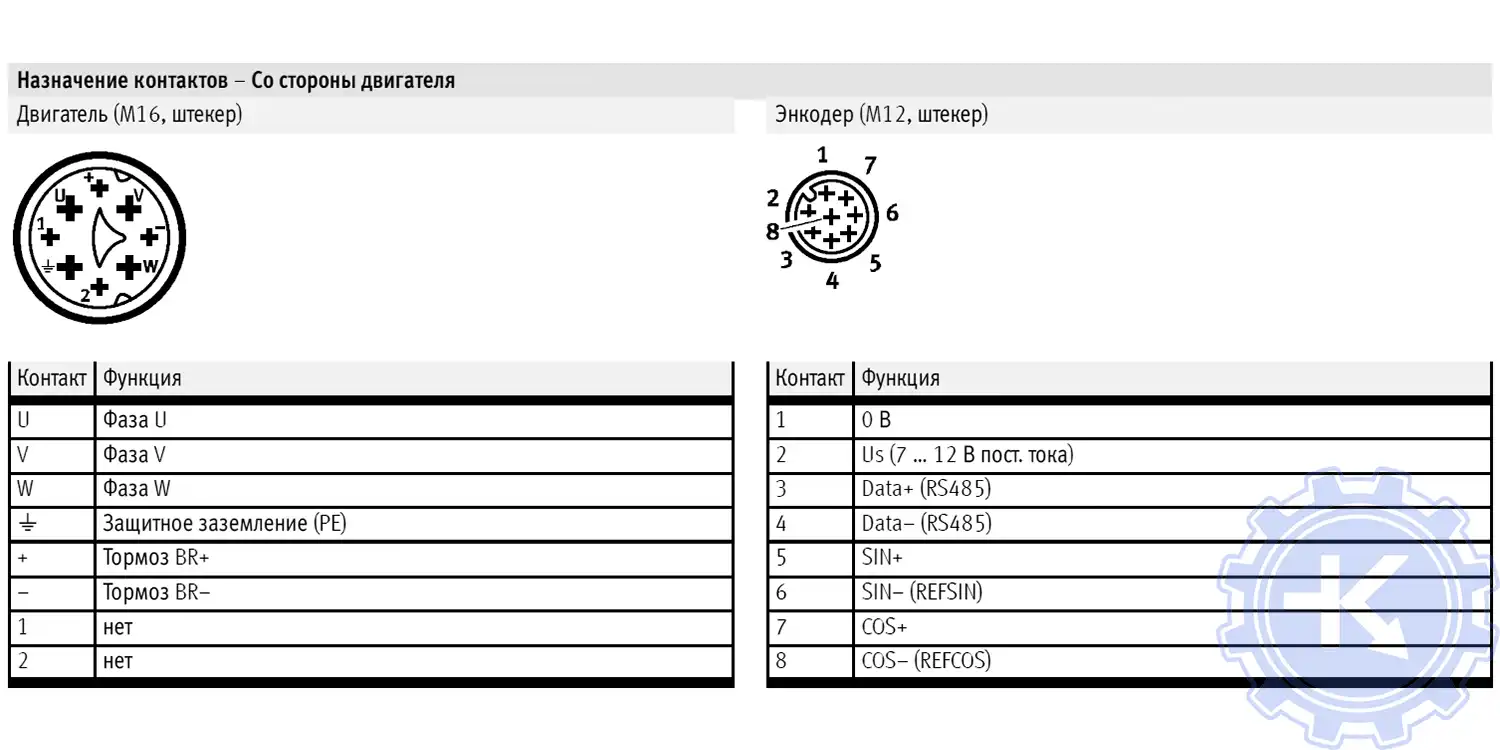 Серводвигатели EMME-AS распиновка разъемов энкодера назначение контактов со стороны двигателя.