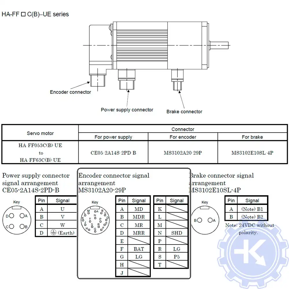 Распиновка энкодеров MITSUBISHI ELECTRIC