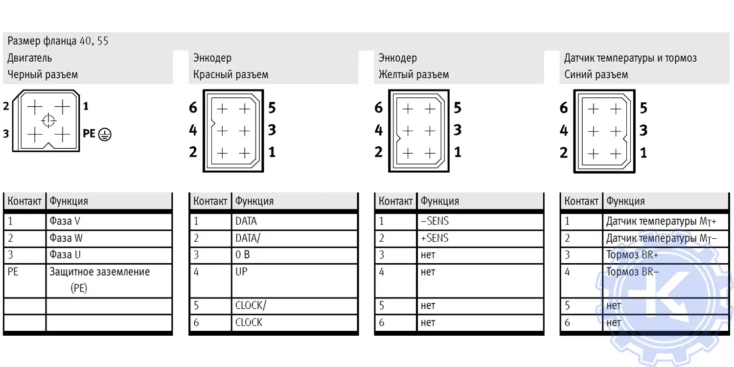 Серводвигатели EMMS-AS распиновка разъемов энкодера назначение контактов со стороны двигателя.