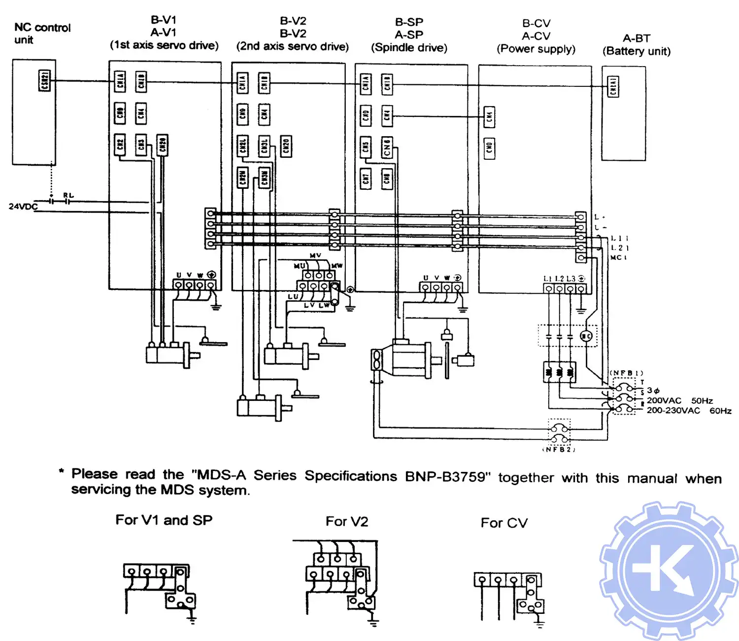 Стандартная схема подключения сервоуселителей MAZAK MDS- A/B series