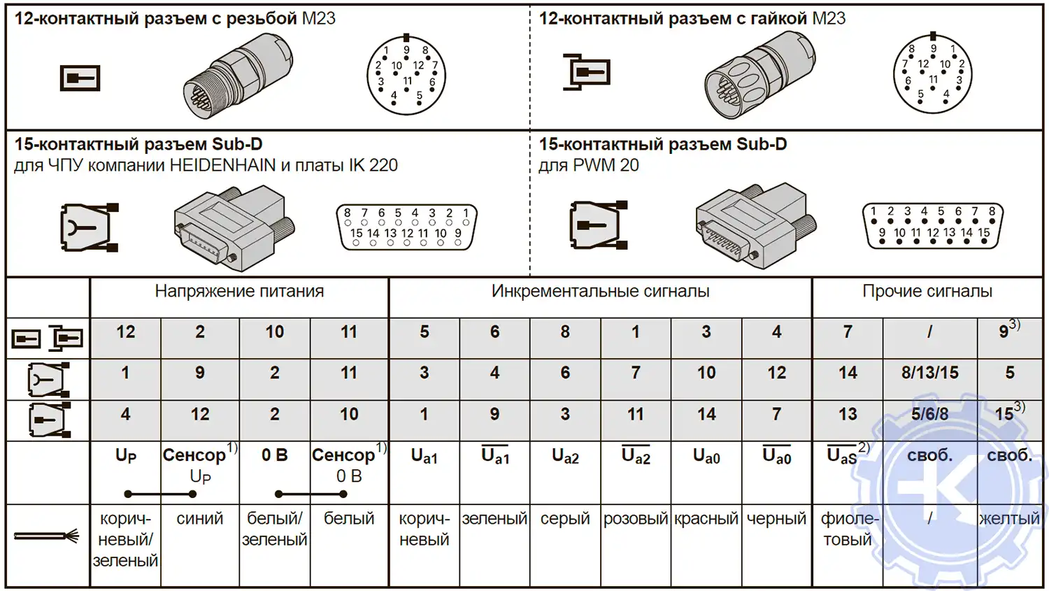 Распиновка инкрементальных энкодеров HEIDENHAIN с TTL - интерфейсом