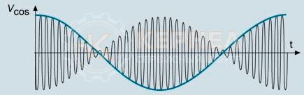 синусоидальное напряжение переменного тока (Vref)