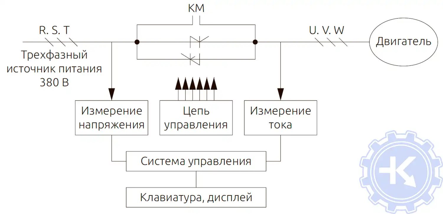 Устройство УПП ESQ GS7