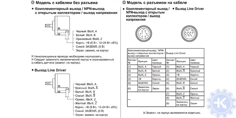 Распиновка энкодеров Autonics