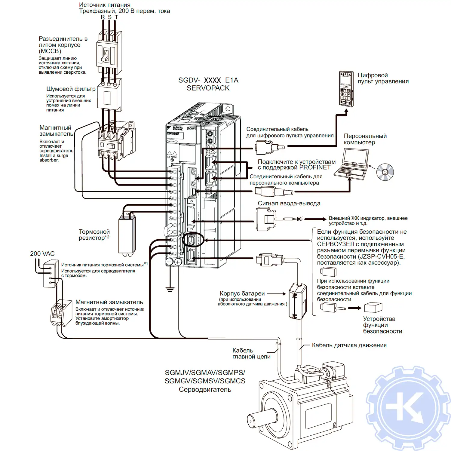 Схема конфигурации системы Yaskawa Подключение к СЕРВОУЗЛУ SGDV-XXXE1A