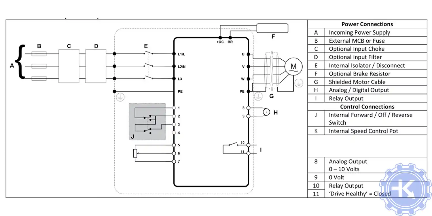 Стандартная блок-схема подключения преобразователей частоты NIDEC AD700E IP66 (NEMA 4X) КОММУТИРУЕМЫЕ БЛОКИ