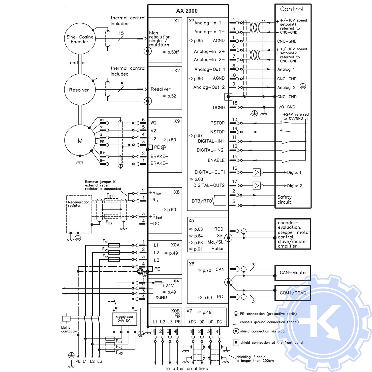 Схема подключения сервопривода Beckhoff AX2000 Схема подключения сервопривода Beckhoff AX2000