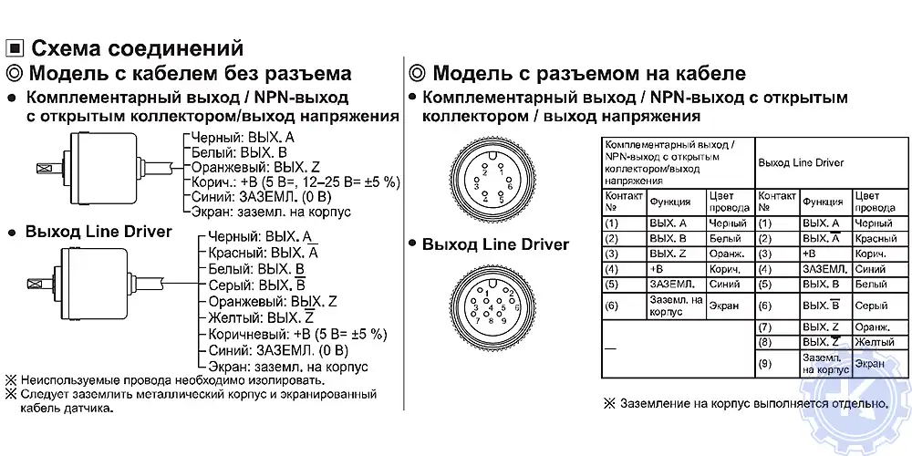 Распиновка энкодеров Autonics Распиновка энкодеров Autonics