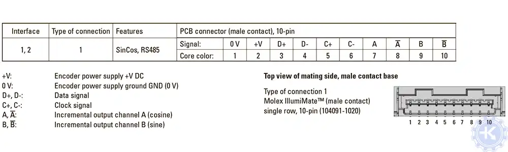 Распиновка энкодеров KUBLER