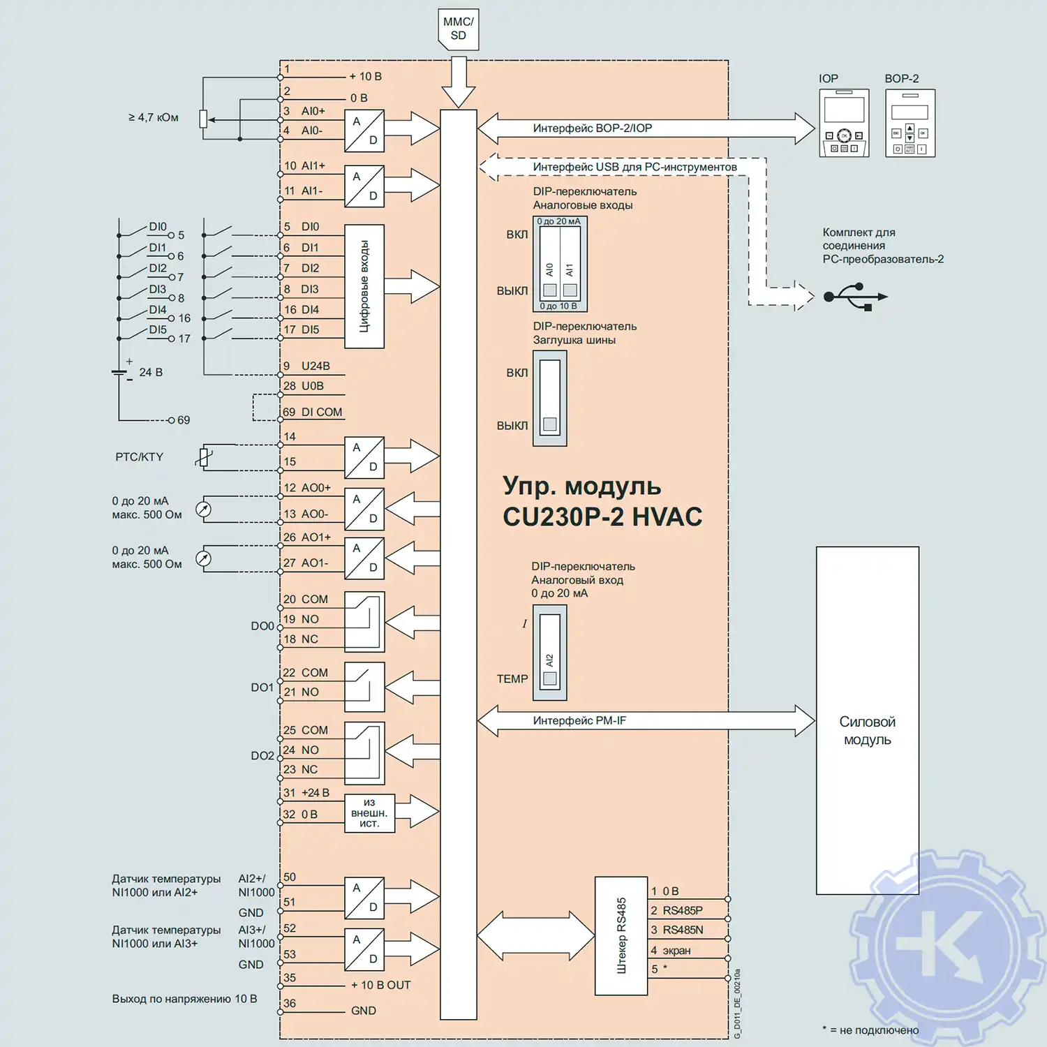 Схема соединений управляющего модуля CU230P−2 HVAC