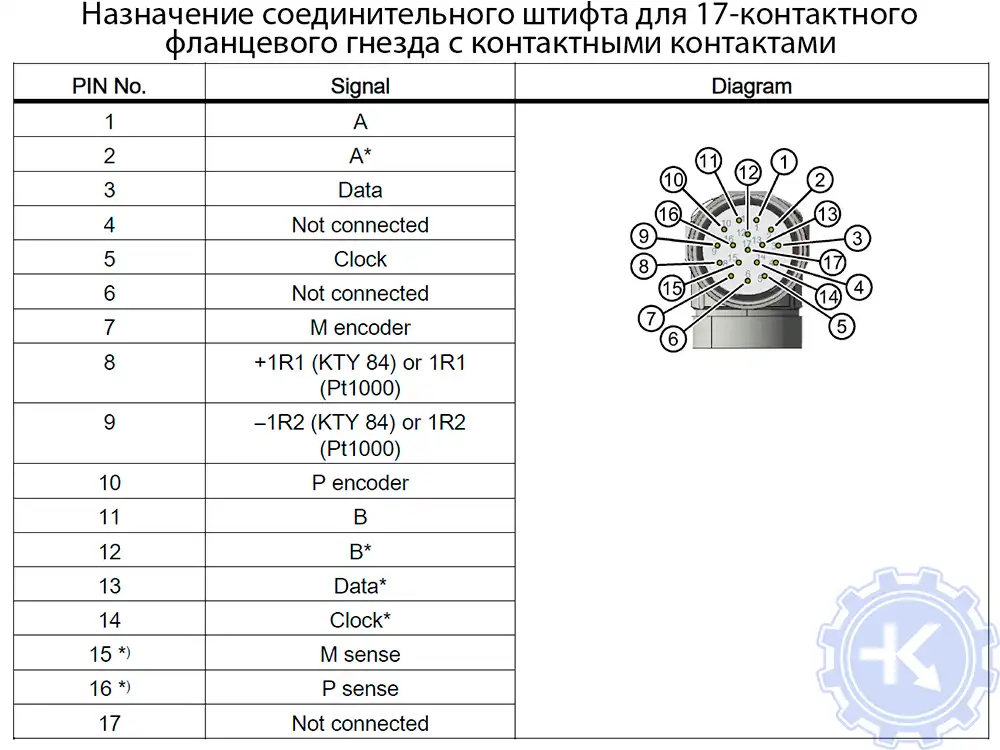 Распиновка для 17-контактного фланцевого гнезда с контактными контактами