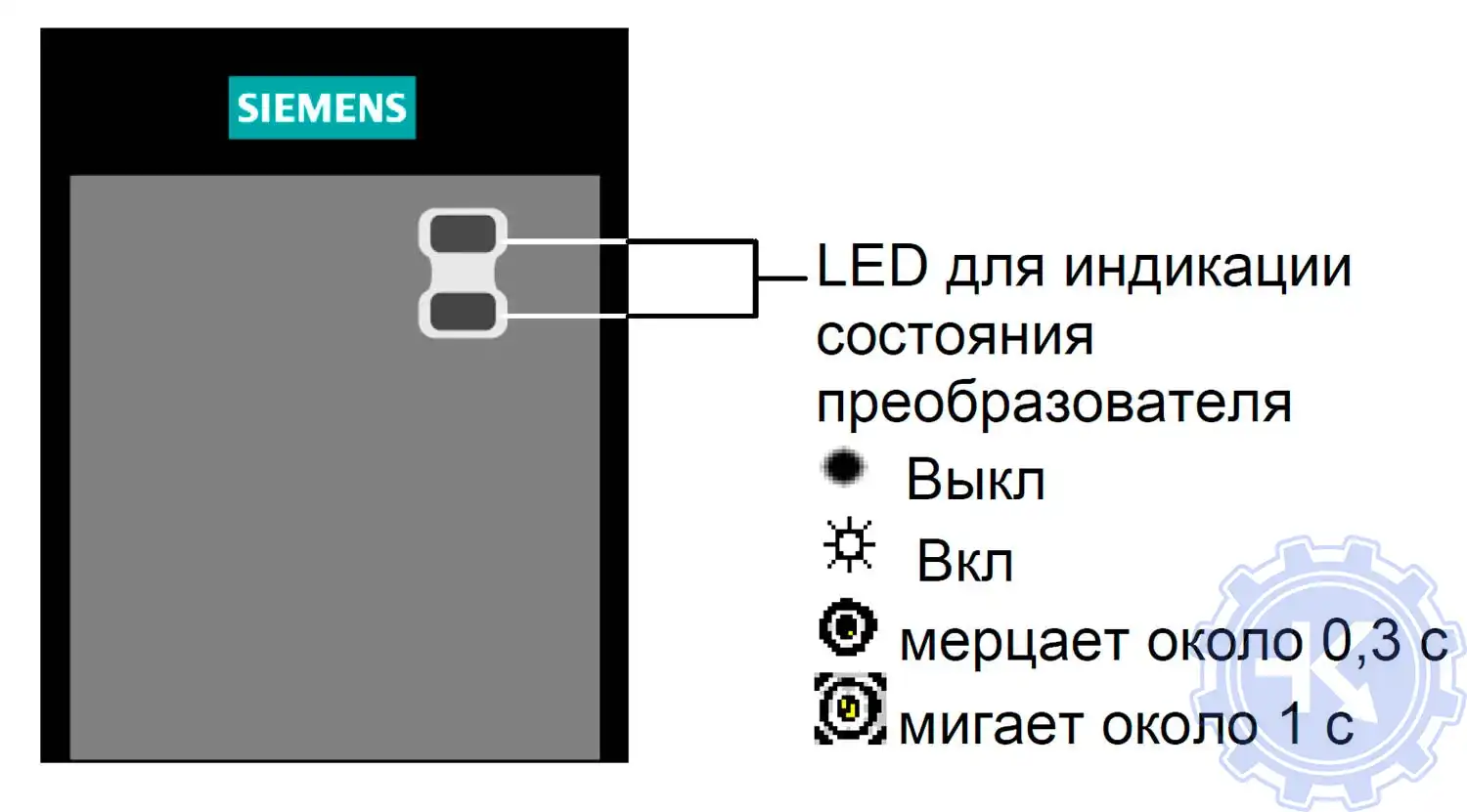 LED индикация MICROMASTER 430