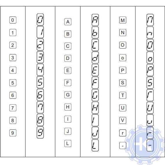 Символы панели частотного преобразователя Mitsubishi и их текстовое обозначение